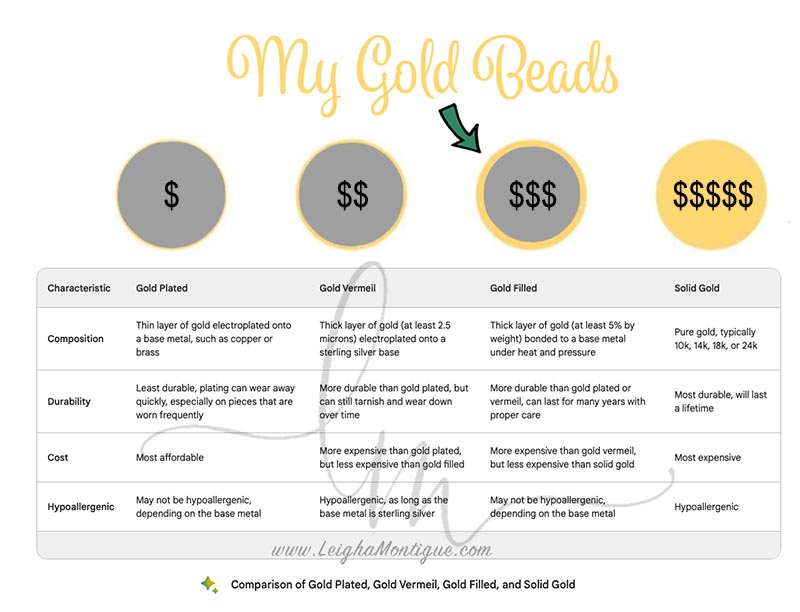 What are 14k gold-filled beads?